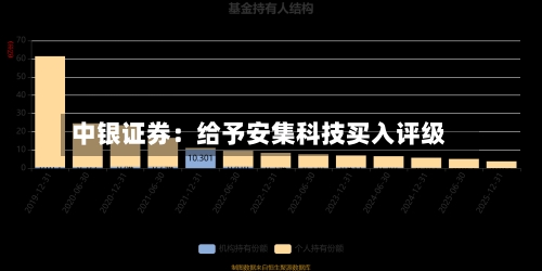 中银证券：给予安集科技买入评级