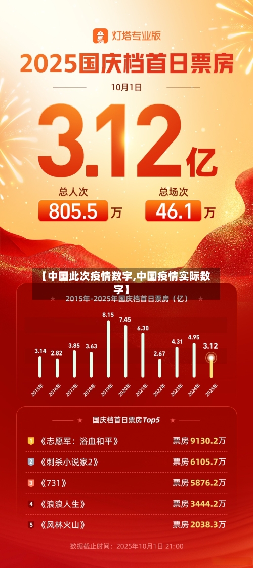 【中国此次疫情数字,中国疫情实际数字】