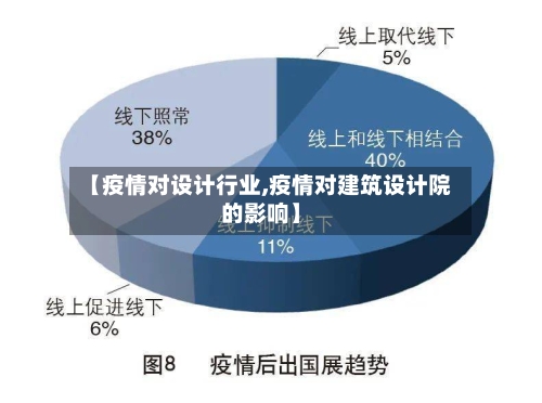 【疫情对设计行业,疫情对建筑设计院的影响】