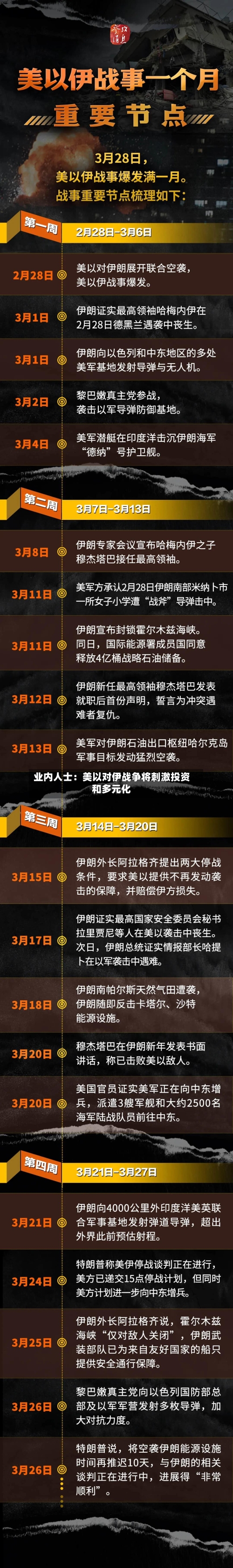 业内人士：美以对伊战争将刺激投资和多元化