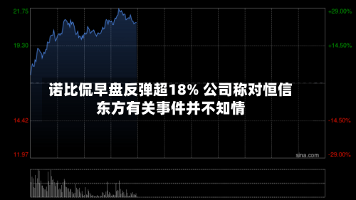 诺比侃早盘反弹超18% 公司称对恒信东方有关事件并不知情