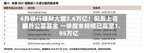 4月银行理财大增2.6万亿！配置上喜欢委外公募基金 一季度末规模已高至1.95万亿