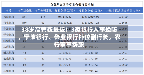 38岁高管获提拔！3家银行人事换防，宁波银行、兴业银行补位副行长，农行董事辞职