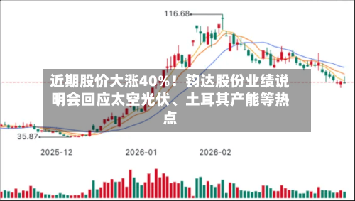 近期股价大涨40%！钧达股份业绩说明会回应太空光伏、土耳其产能等热点