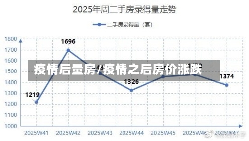 疫情后量房/疫情之后房价涨跌-第1张图片