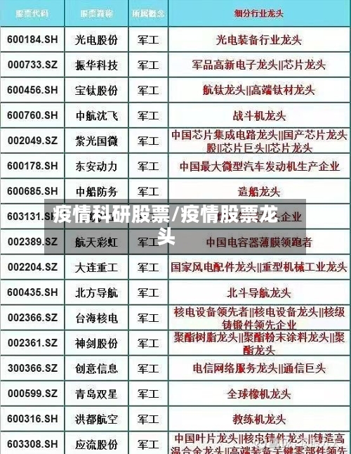 疫情科研股票/疫情股票龙头